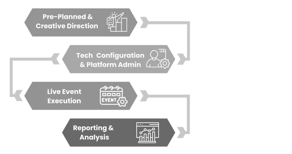 What Virtual Event Production Services Do, Really